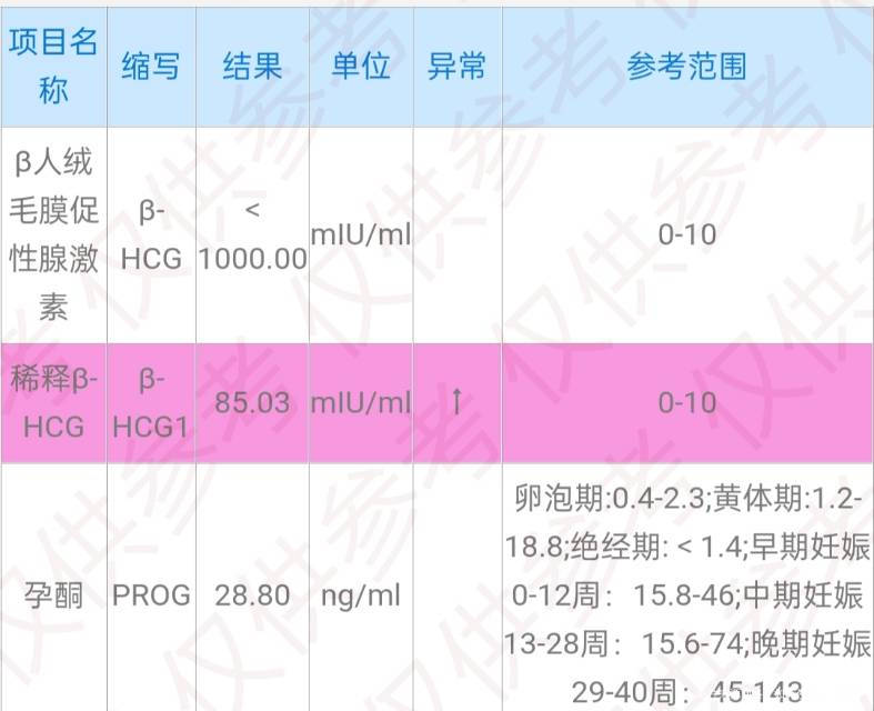 今天不连移植日第十天昨天检查我的主任说血脂有