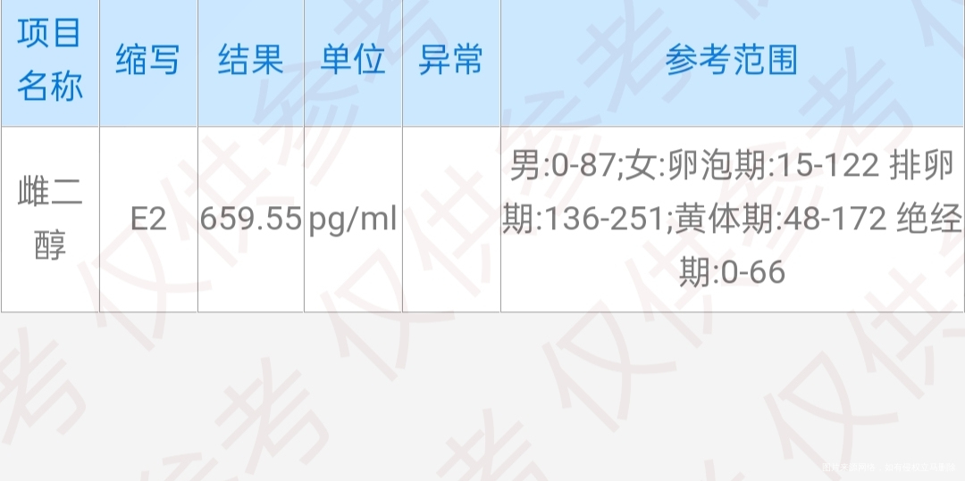 今天不连移植日第十天昨天检查我的主任说血脂有