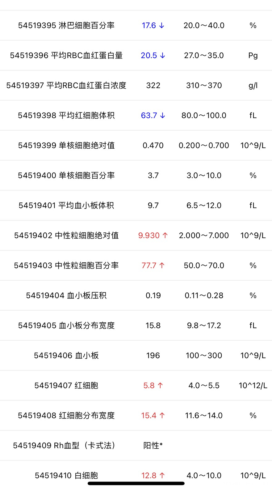 怀孕第十一周中性粒细胞白细胞中性粒细胞百分率