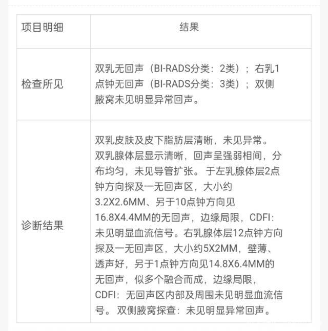 孕5周+5阴道流血孕酮低保胎的话吃黄体酮胶囊