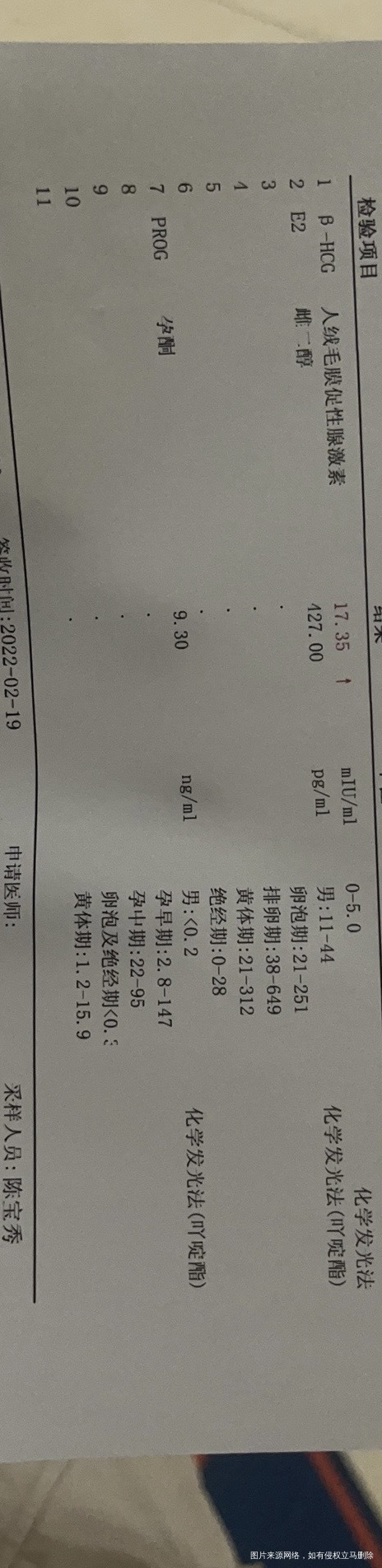 接上次试管囊胚9号移植第十天晚上去医院抽血图