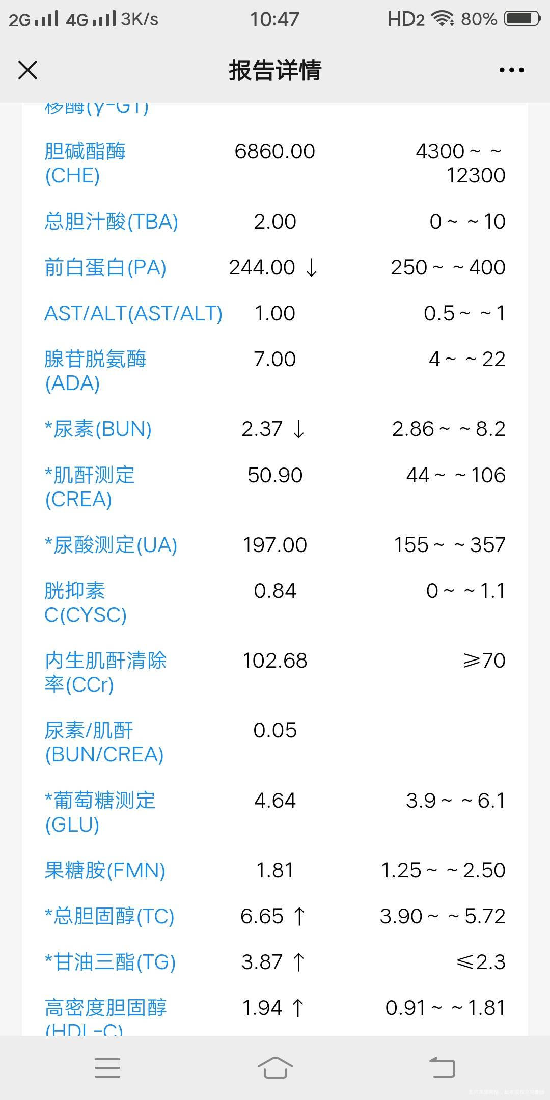 肝肾功血脂16周检查现在18周心口右边抬手呼