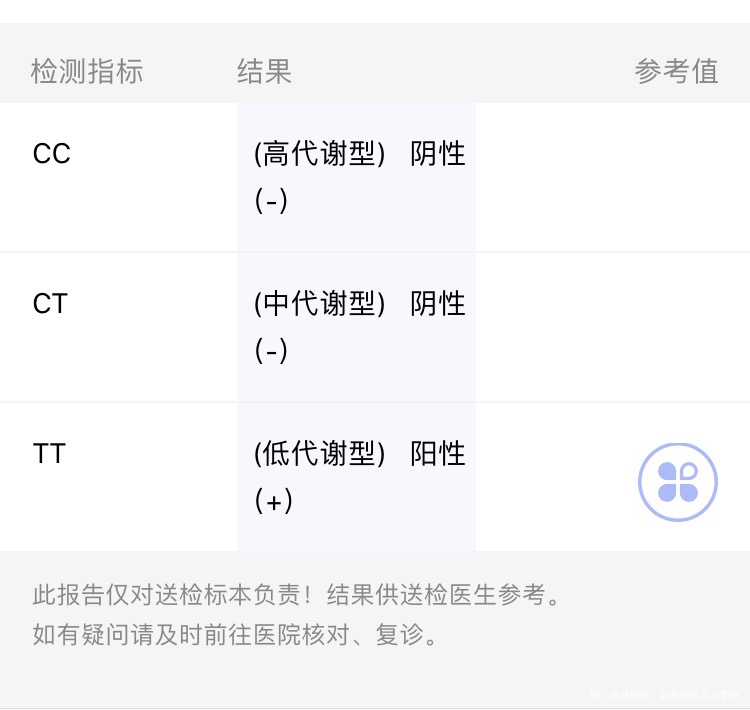 孕12周查了叶酸代谢之前一直吃的一片叶酸是不