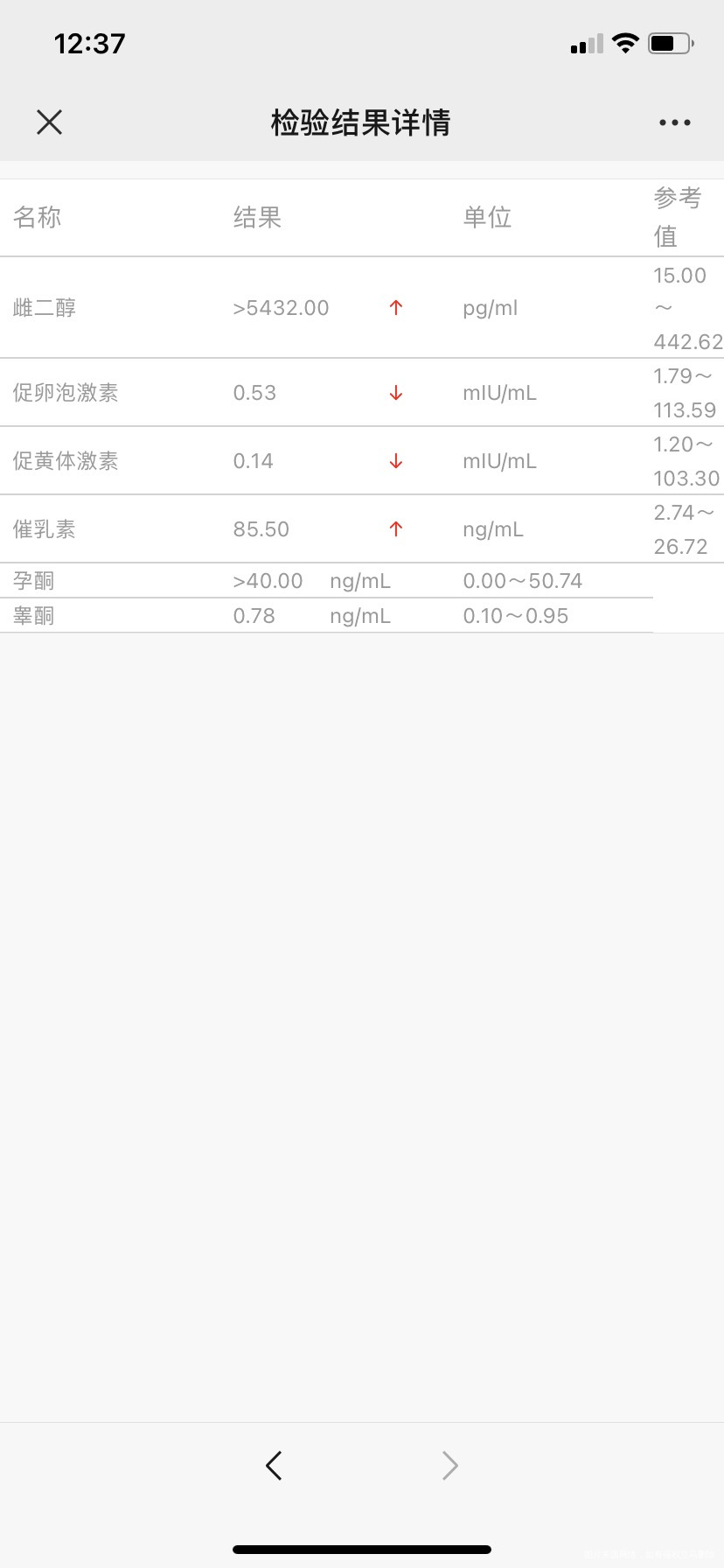 孕26周复查了下激素六项查得结果如下催乳素较