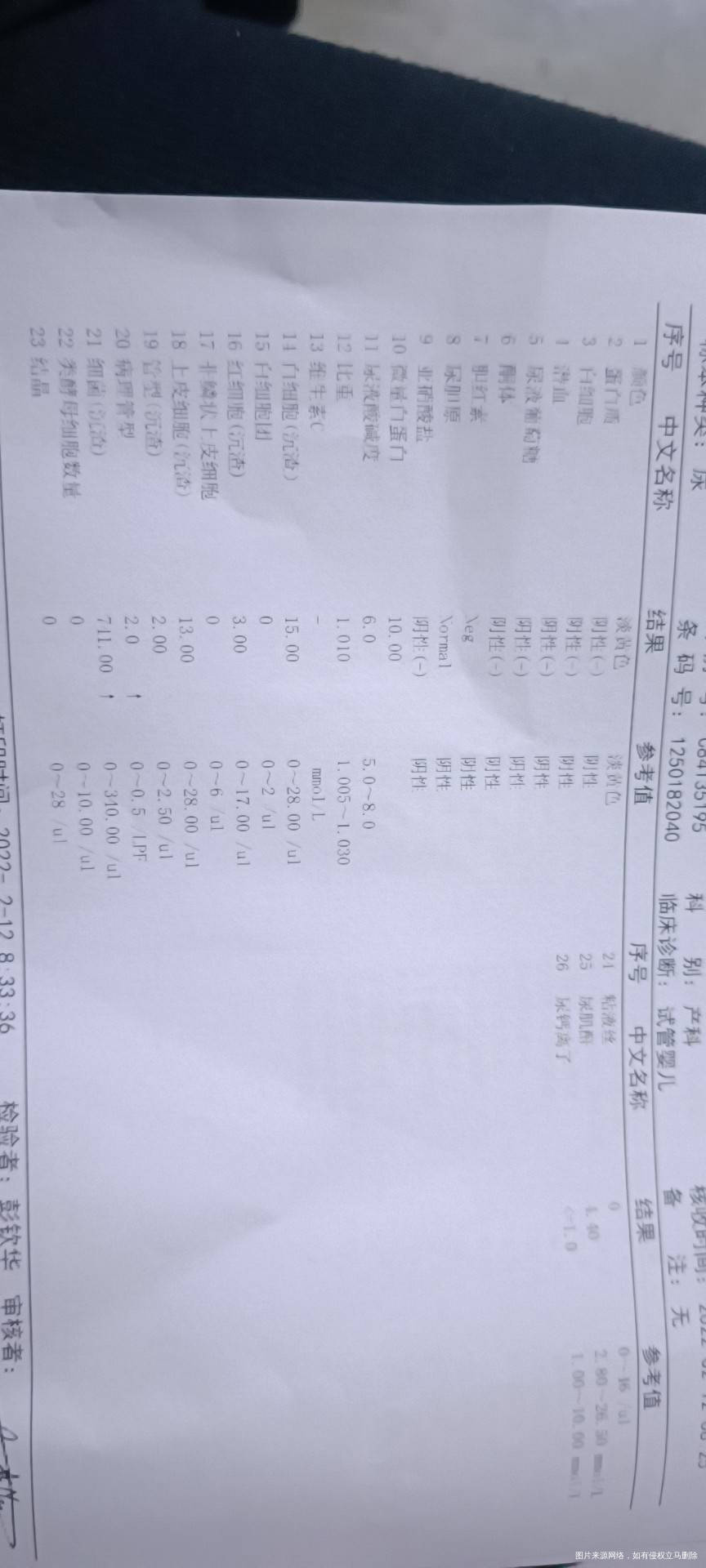 孕周24+3尿常规病理管型2细菌沉渣741会