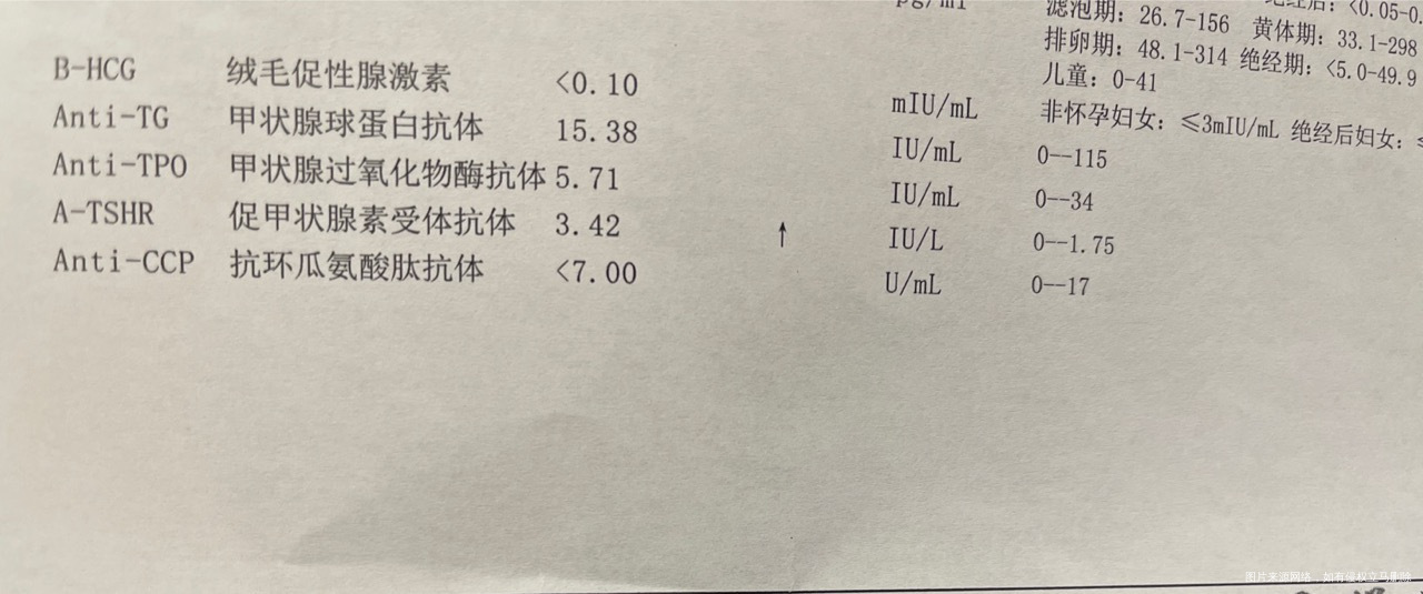 有一项促甲状腺素受体抗体值高是什么病影响怀孕