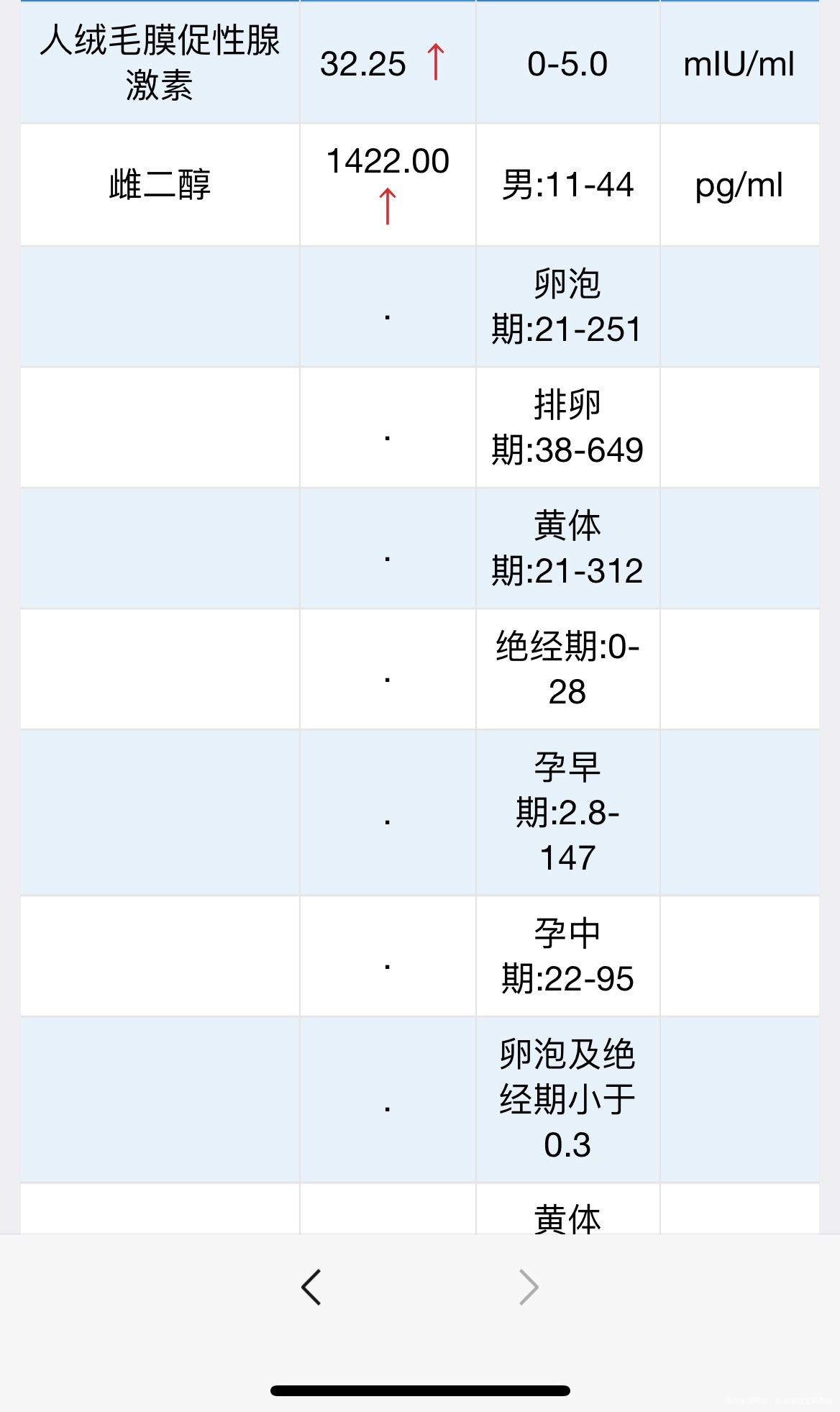 接上次试管囊胚9号移植第十天晚上去医院抽血图