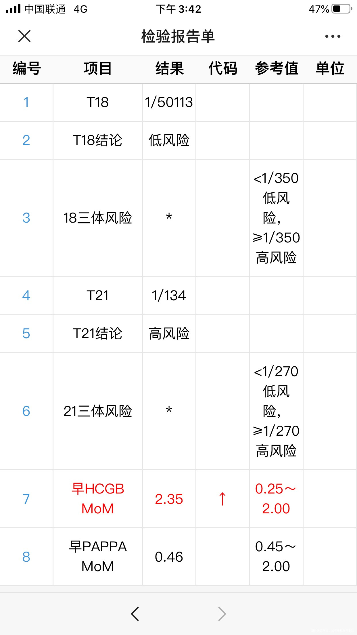 医生您好这份早孕唐筛报告怎么看显示高风险我该