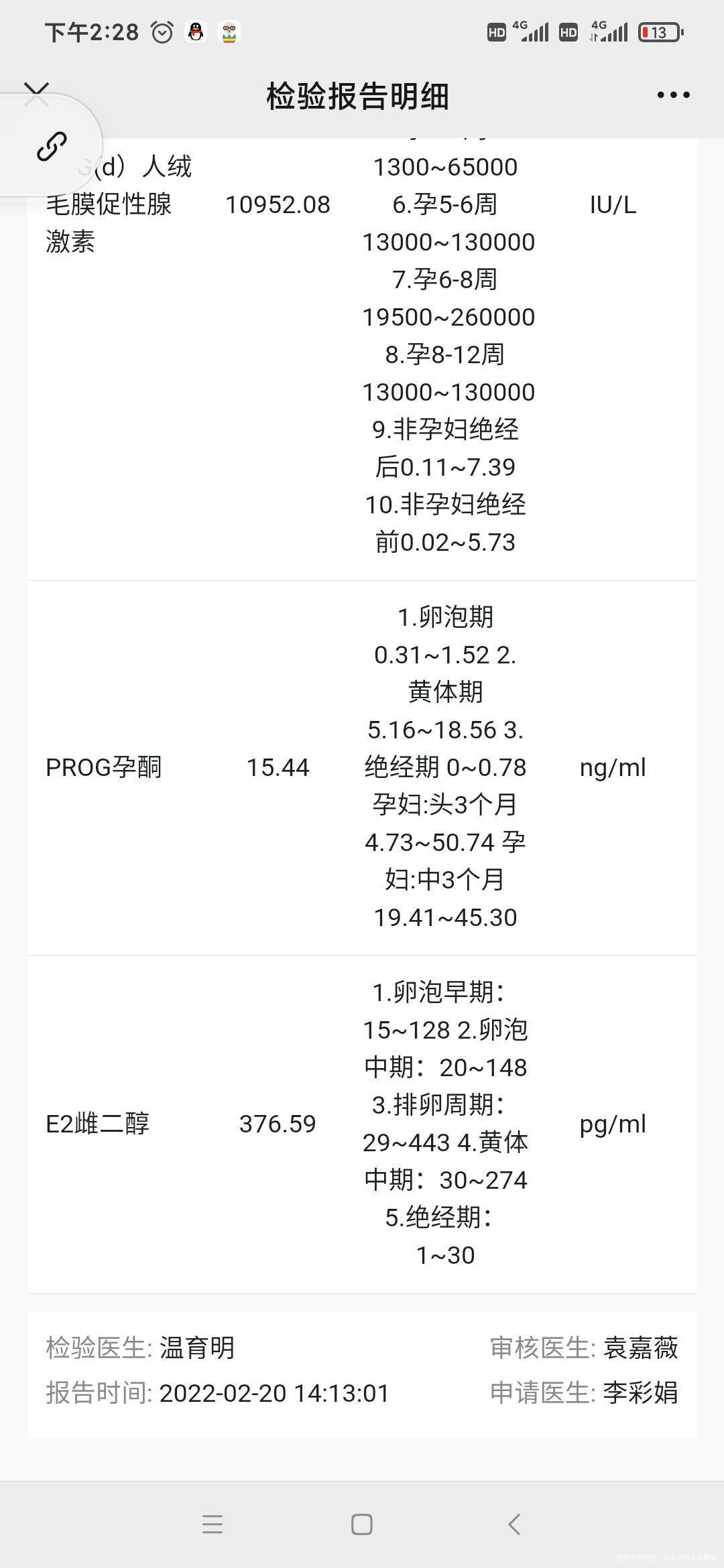 求问医生我今日査血孕酮已降到15了上周是21