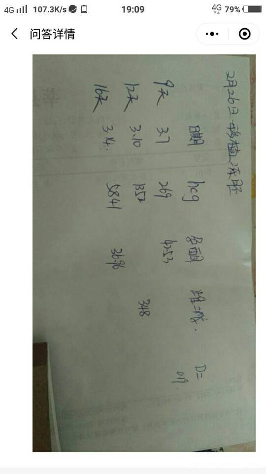 今天下午6点多肚子也没有不舒服突然流血这是刚