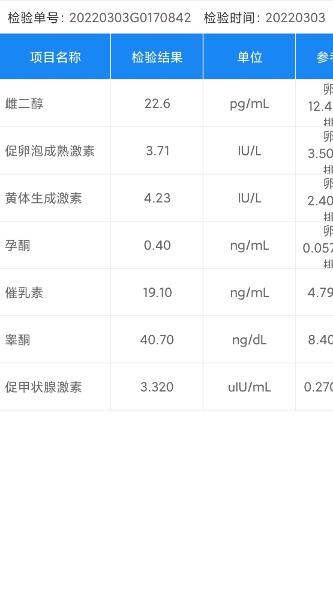 报告都是经期第二天去做的检查想问一下这些数值