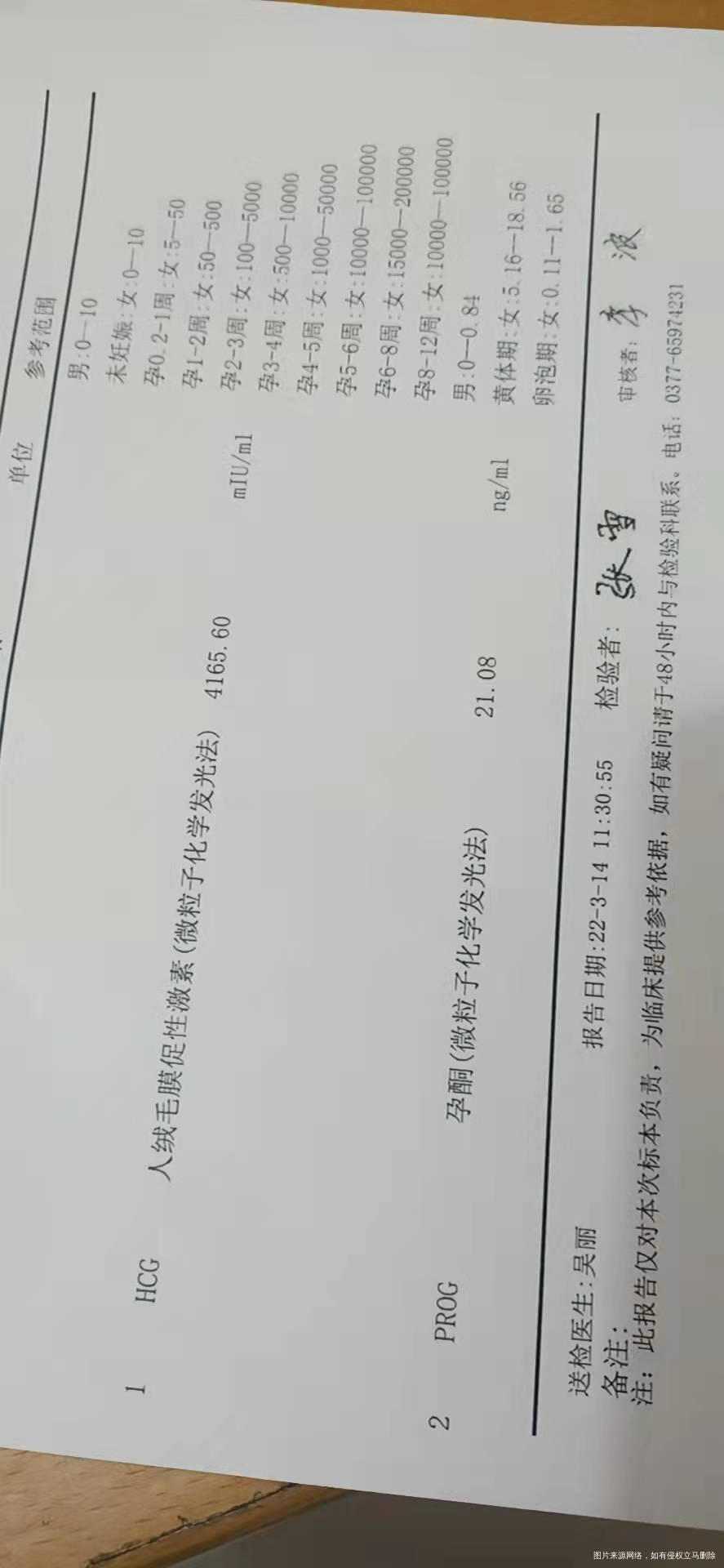 这个是大姨妈过一天抽血的结果数值在正常范围吗