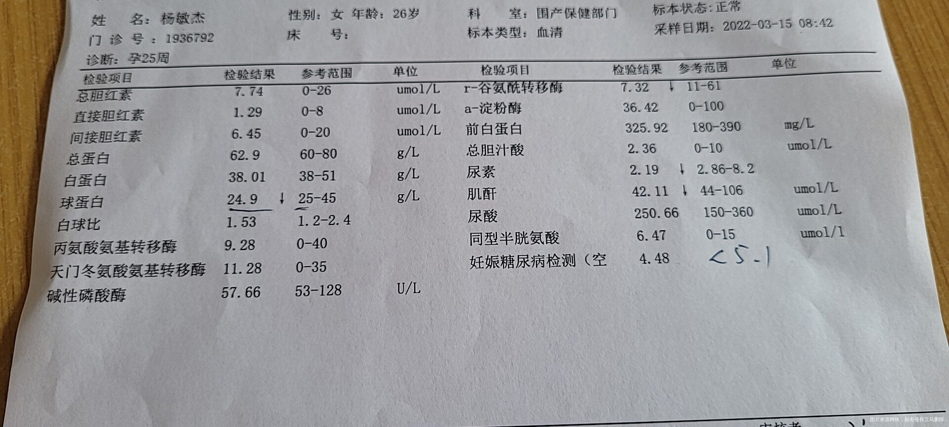请帮我看看检查结果正不正常