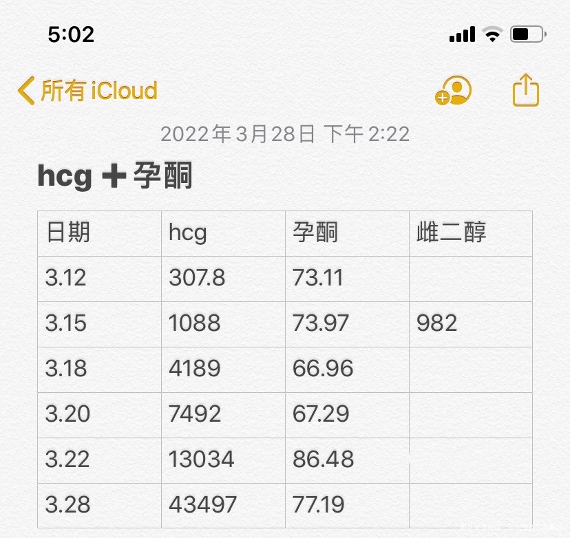 hcg一直翻倍正常今天查b超有胎心胎芽了后面
