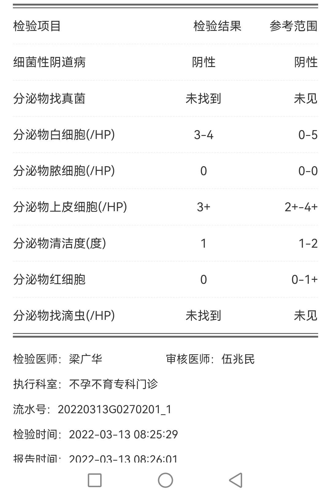 请问我的报告单还有炎症吗