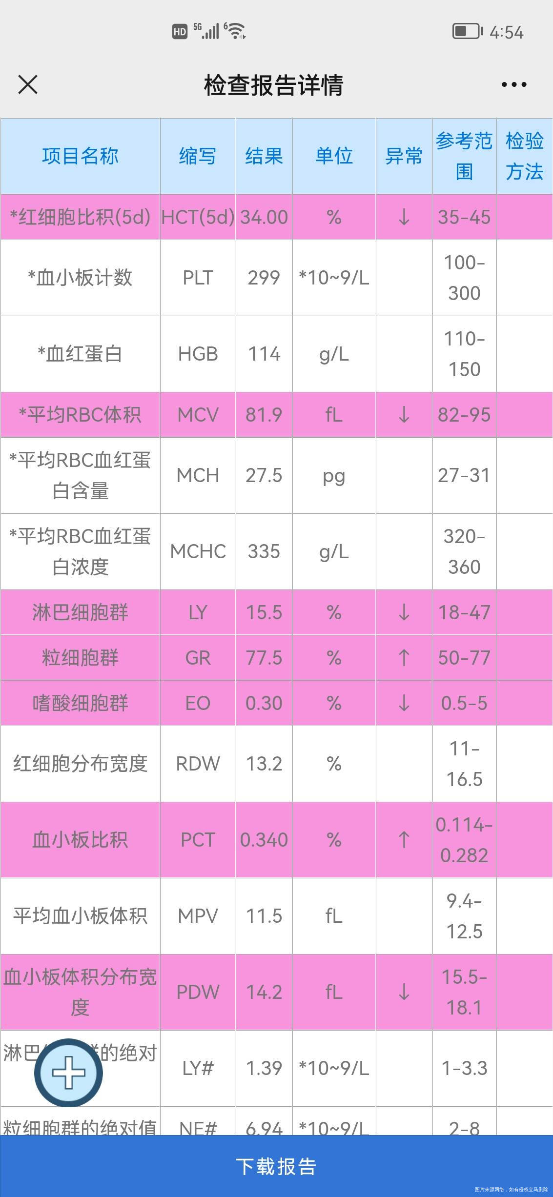 医生我这血常规里标了红是什么情况呢