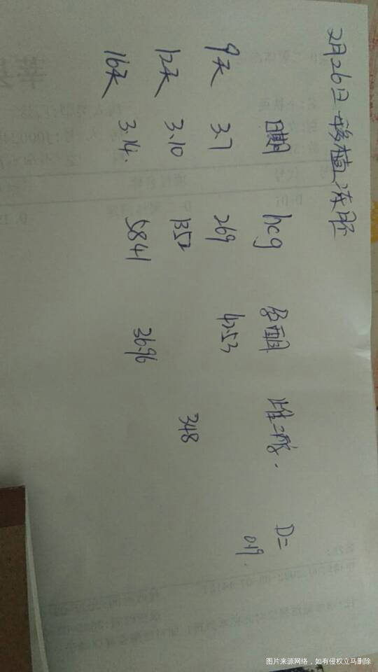 孕酮怎么比以前还低了吗