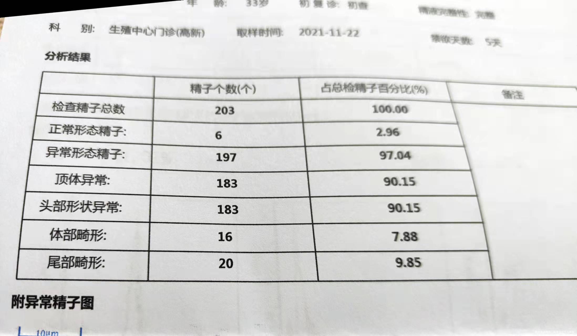 医生好麻烦帮看看这份检查单可以做试管一代吗谢