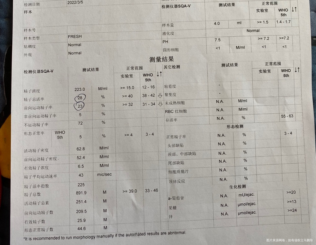 月经周期长45天左右多囊经量少内膜薄长得慢两