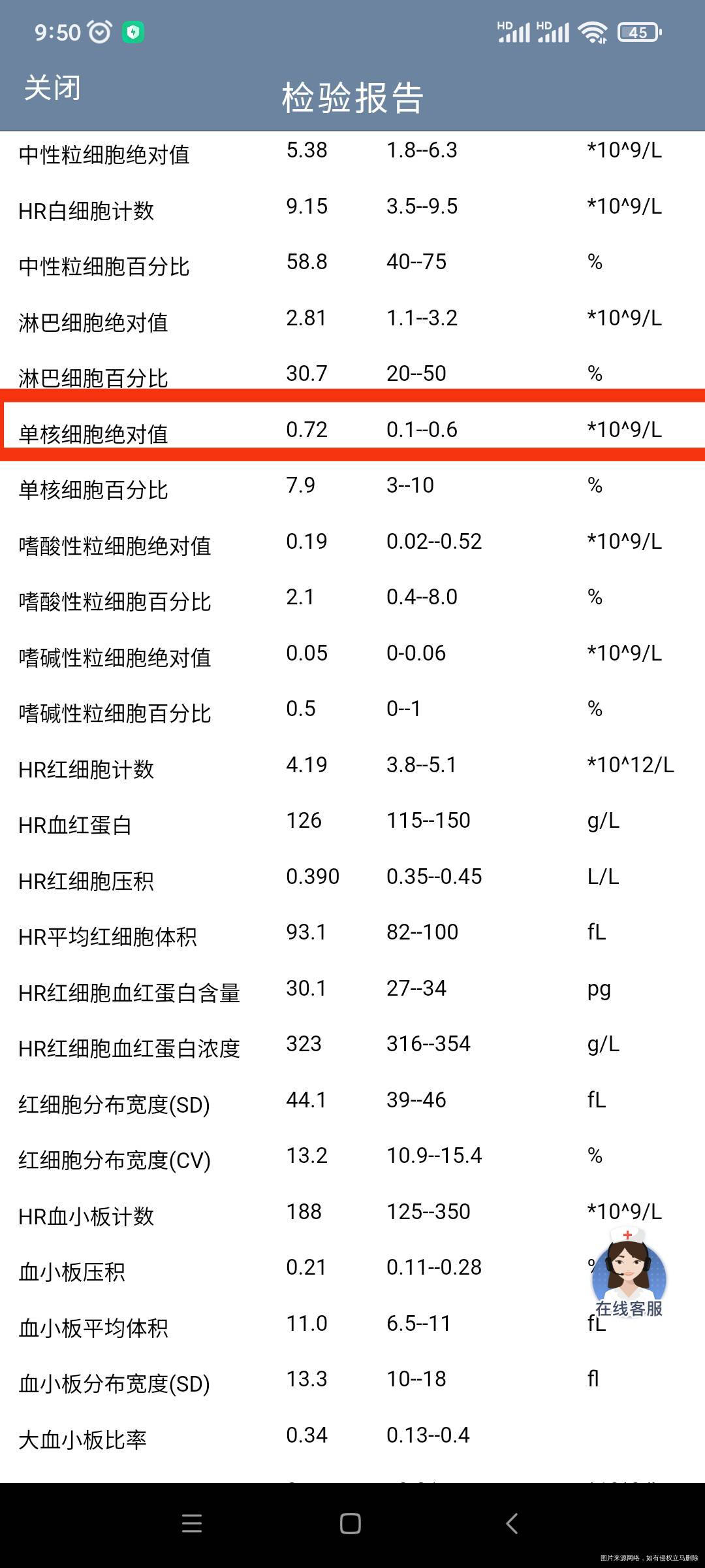 孕晚期33周化验单解读是否正常