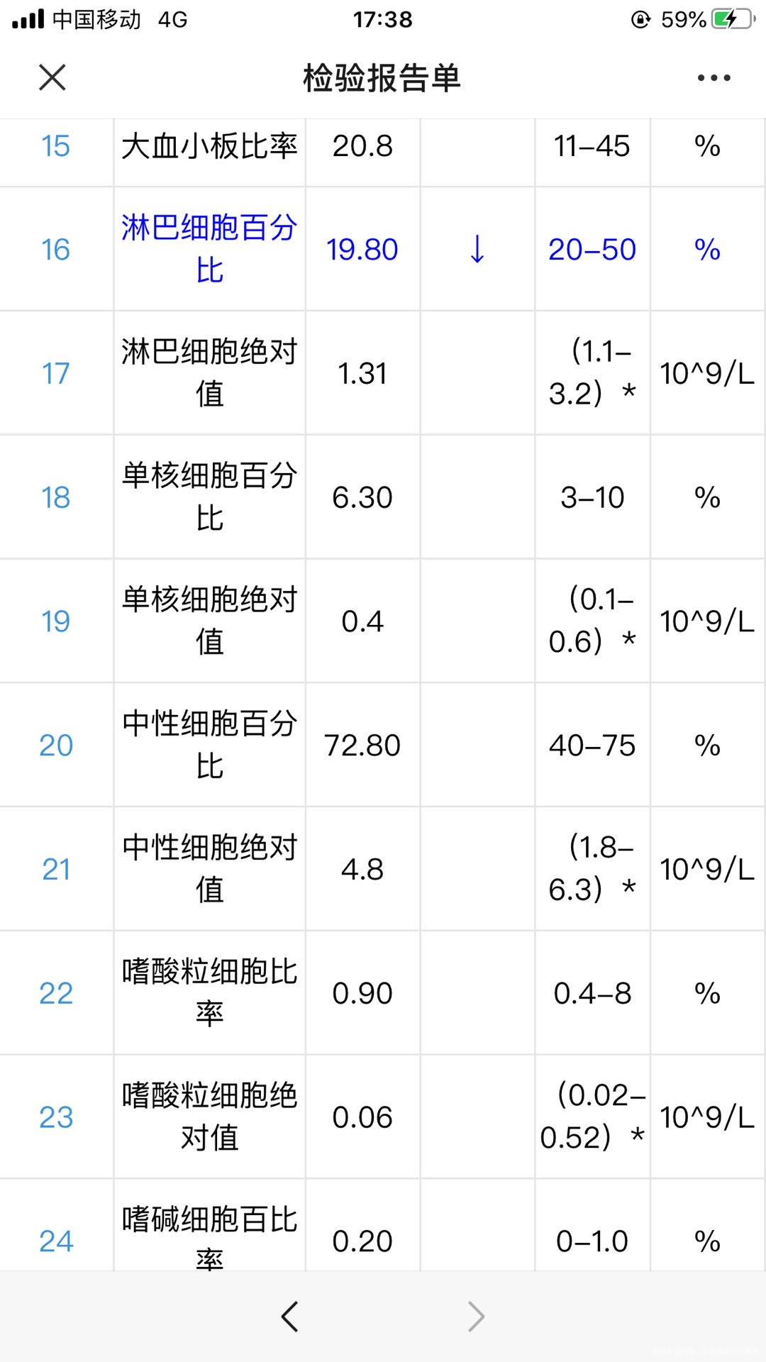 你好医生这是我今天抽的血单帮我看看