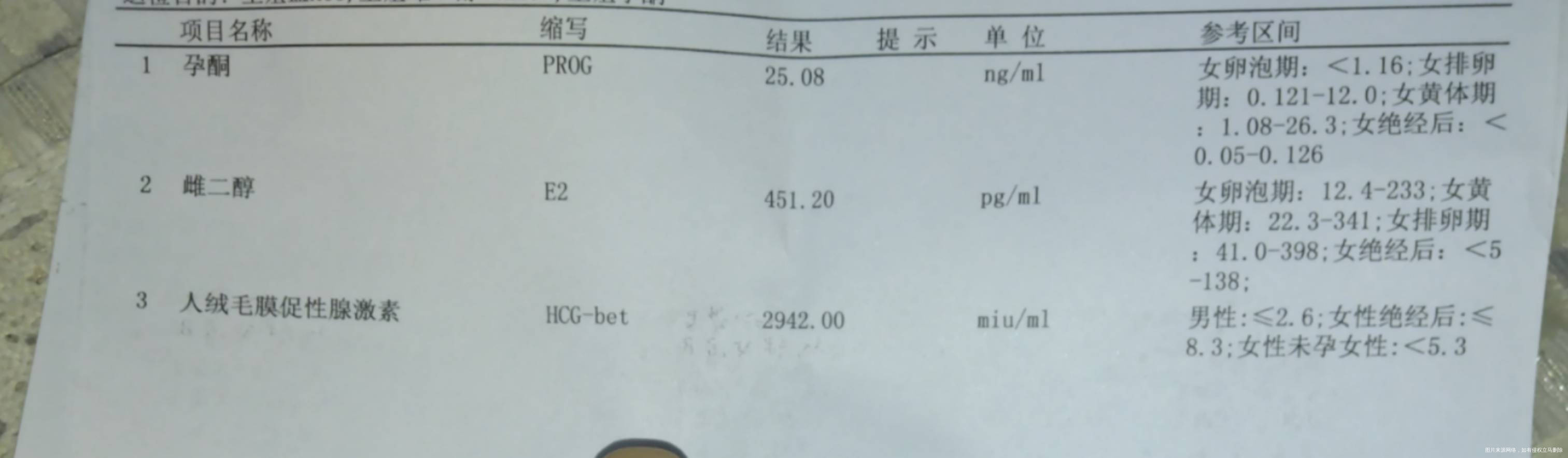排卵20天hcg2942miu正常吗