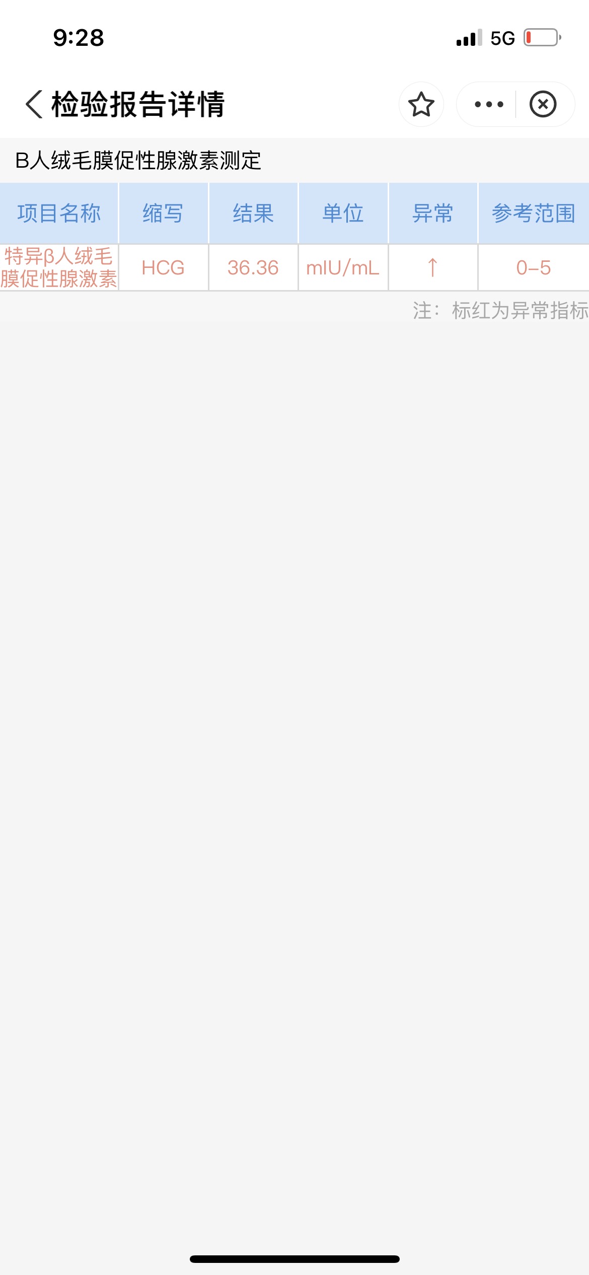 隔日的翻倍是不是凉凉了