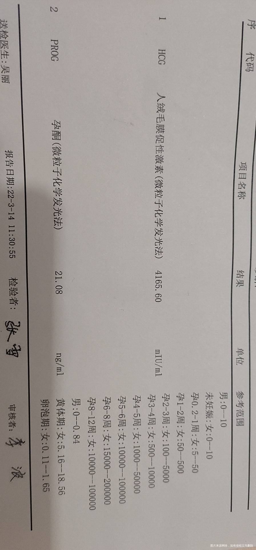 这两次的血值检查翻倍正常吗第一张图是大姨妈过