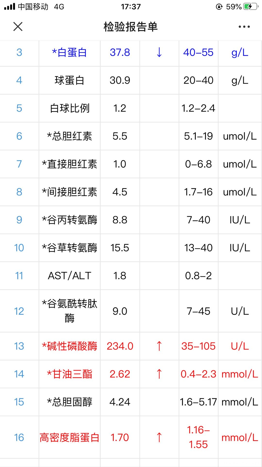 你好医生这是我今天抽的血单帮我看看