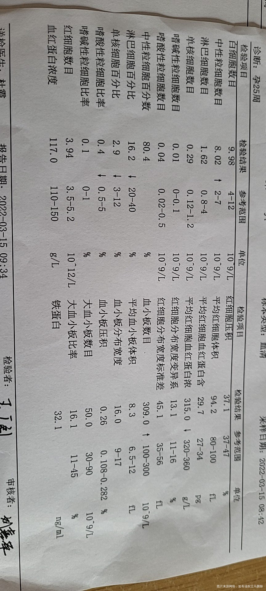 请帮我看看结果中不正常
