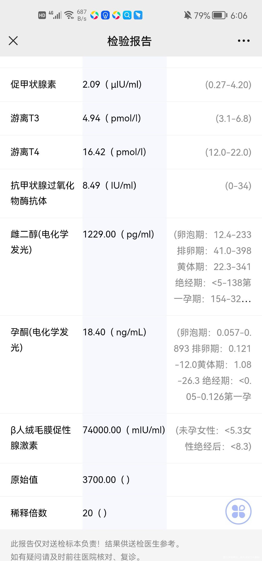 一个是2月26号抽到血孕酮18多Hcg740