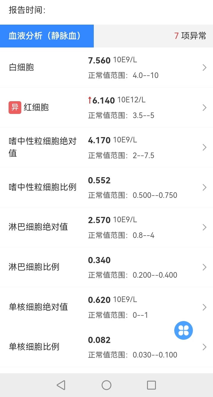教授我有轻微地贫但我想请问下那个血小板高跟红