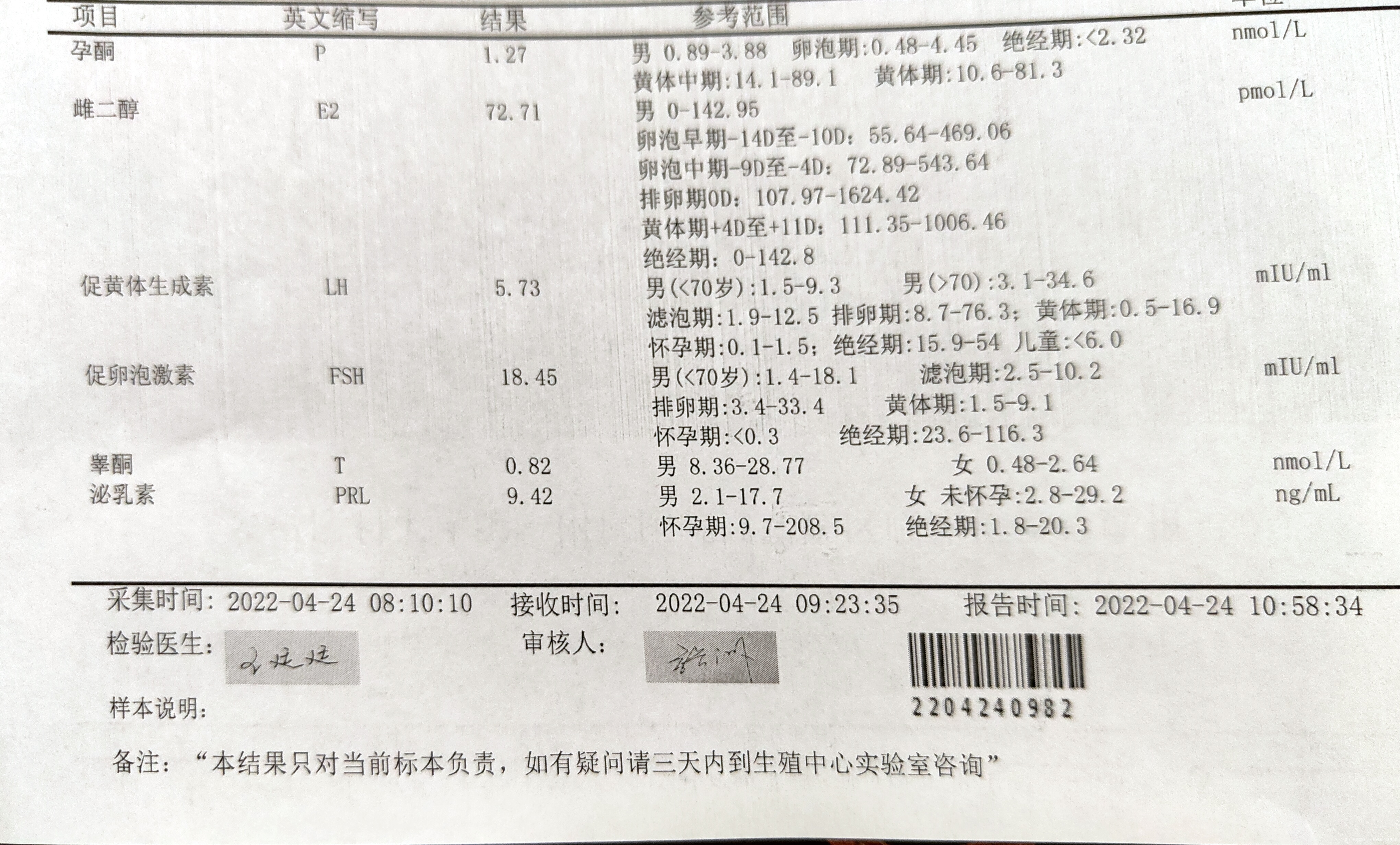 医生好月经第五天做的激素六项检查准备进促排周