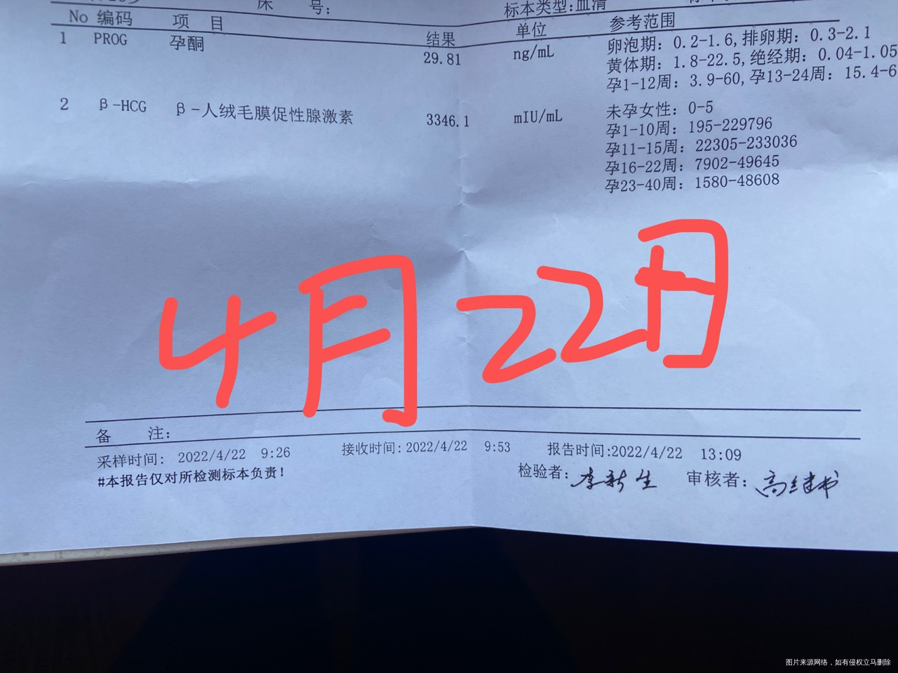 末次月经3月18日4月16日孕酮大于40hc