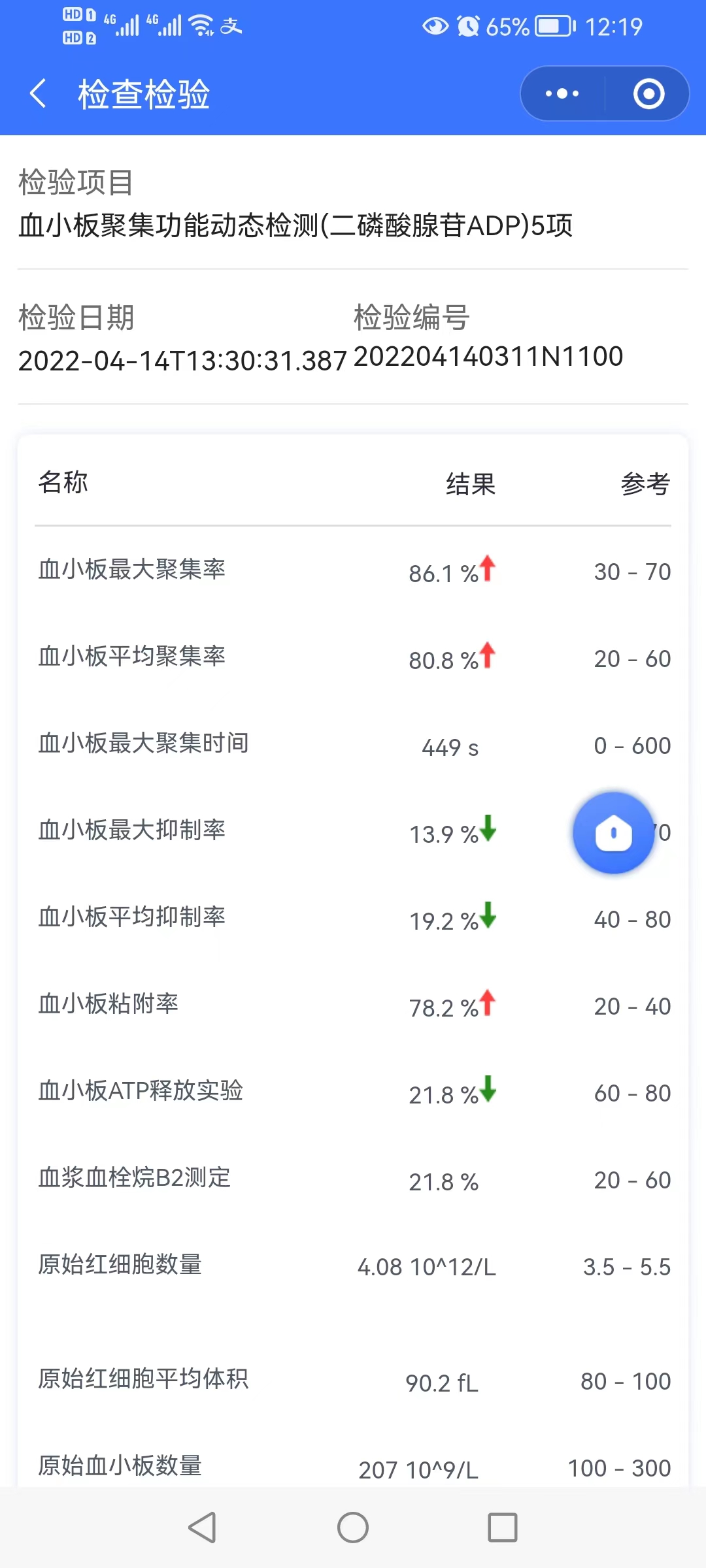 我这种情况严重吗之前做了2次试管婴儿都失败这