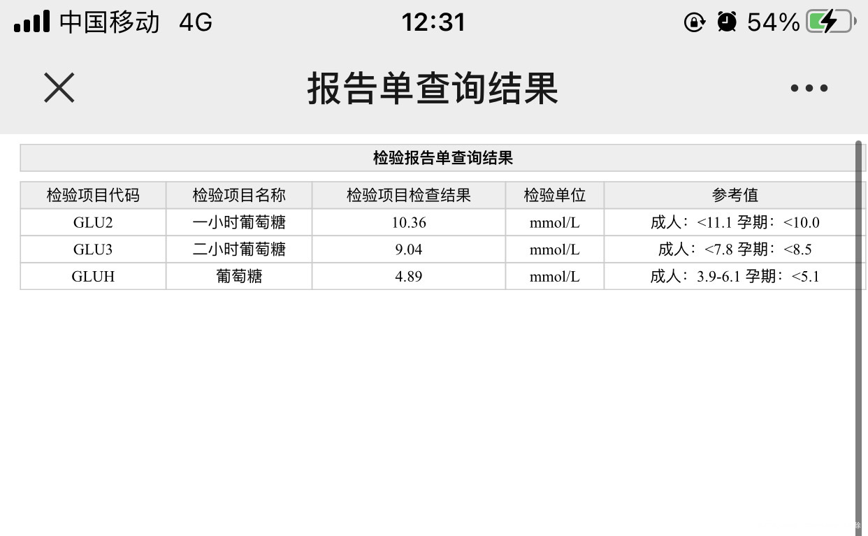孕前有轻微胰岛素抵抗26+5糖耐餐一餐二血糖