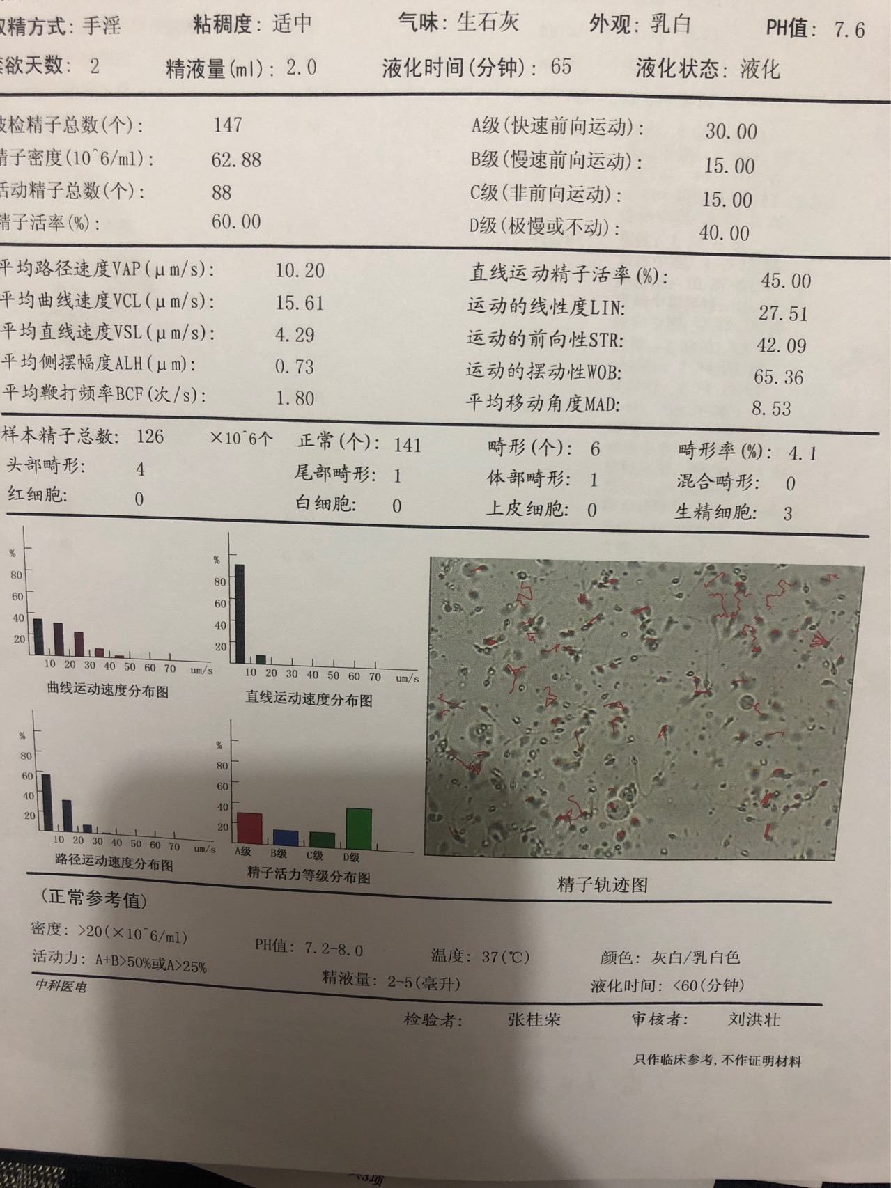 男方精液检查正常女方促排5次都有优势卵泡也排