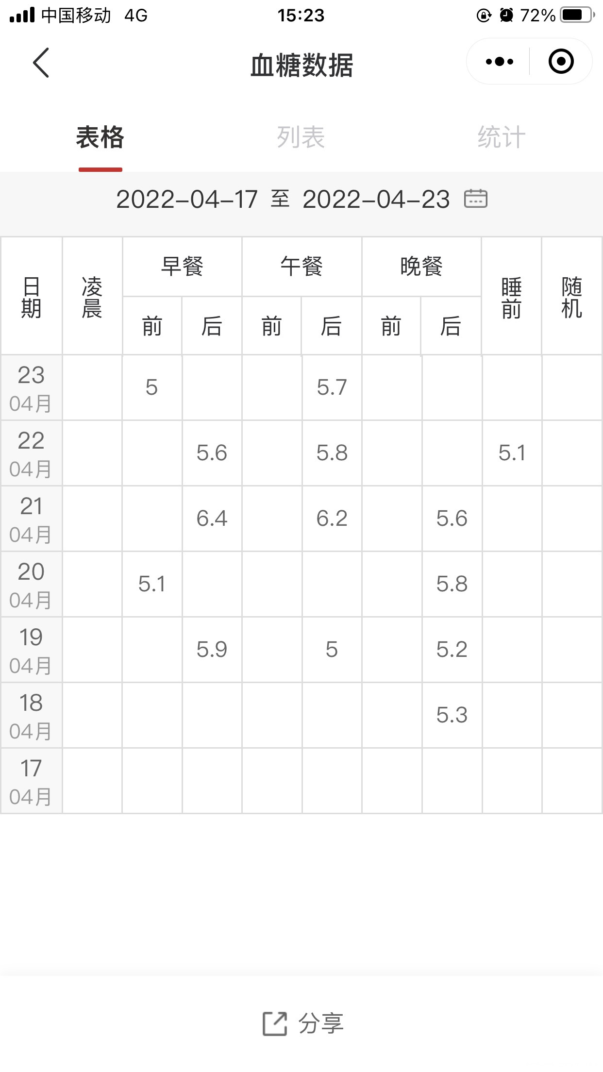 孕前有轻微胰岛素抵抗26+5糖耐餐一餐二血糖