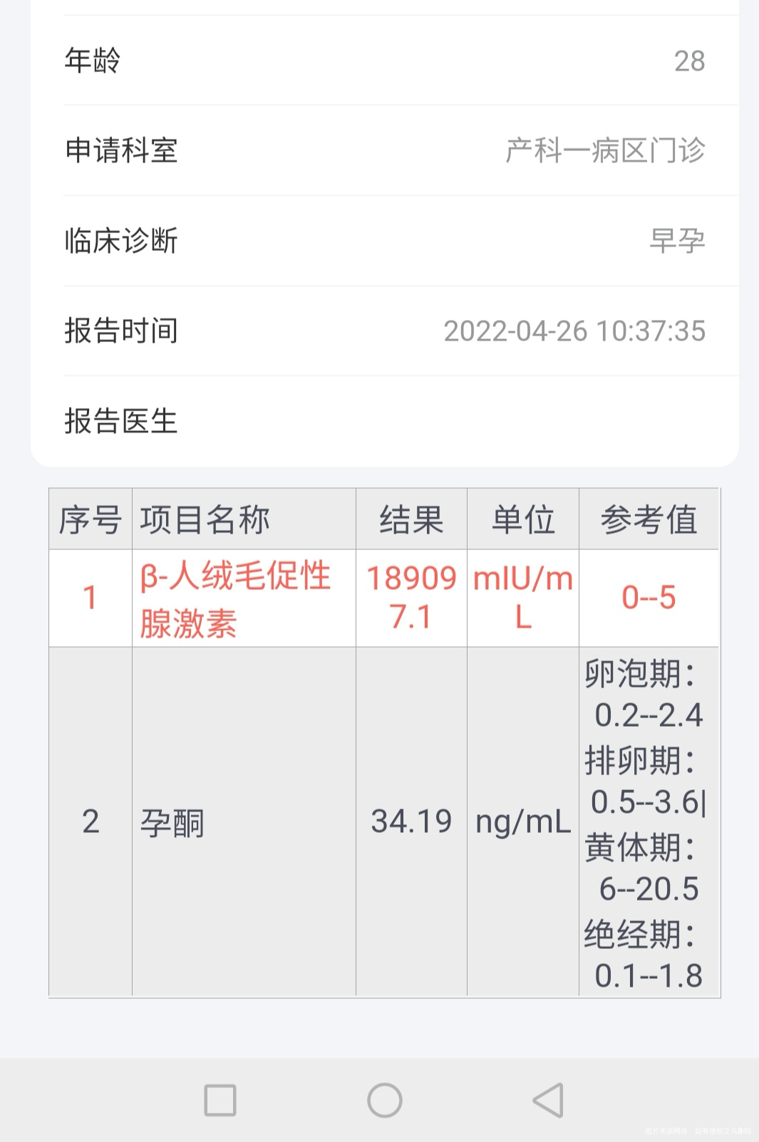怀孕7周+5天小肚子一直不舒服今天早上突然有