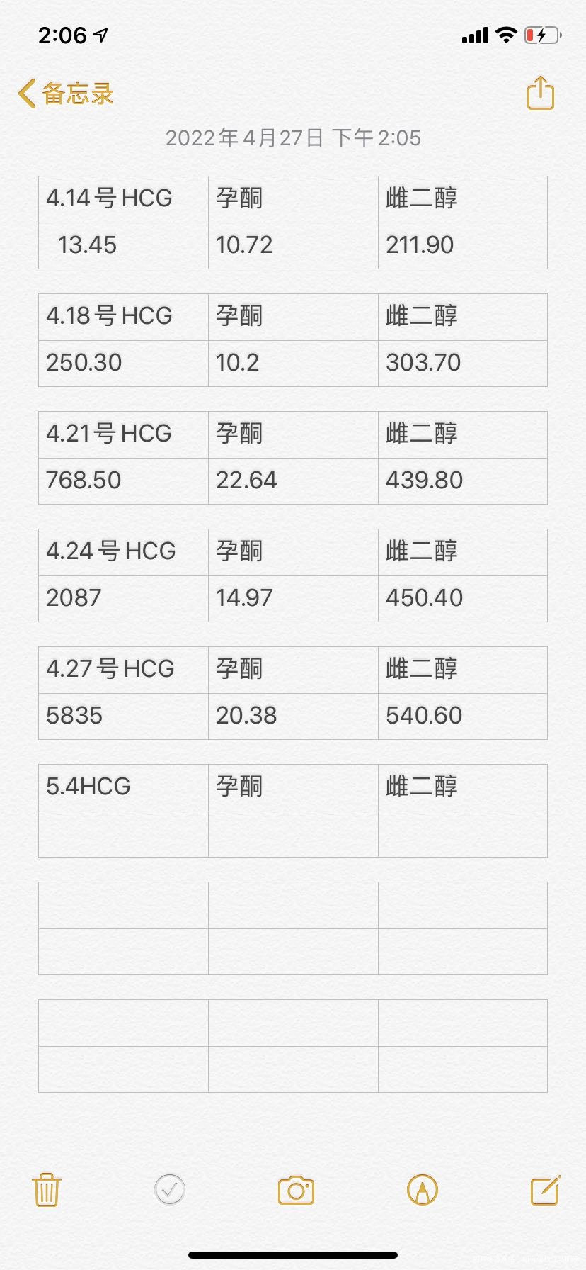 看下我的翻倍正常吗今天刚抽的血