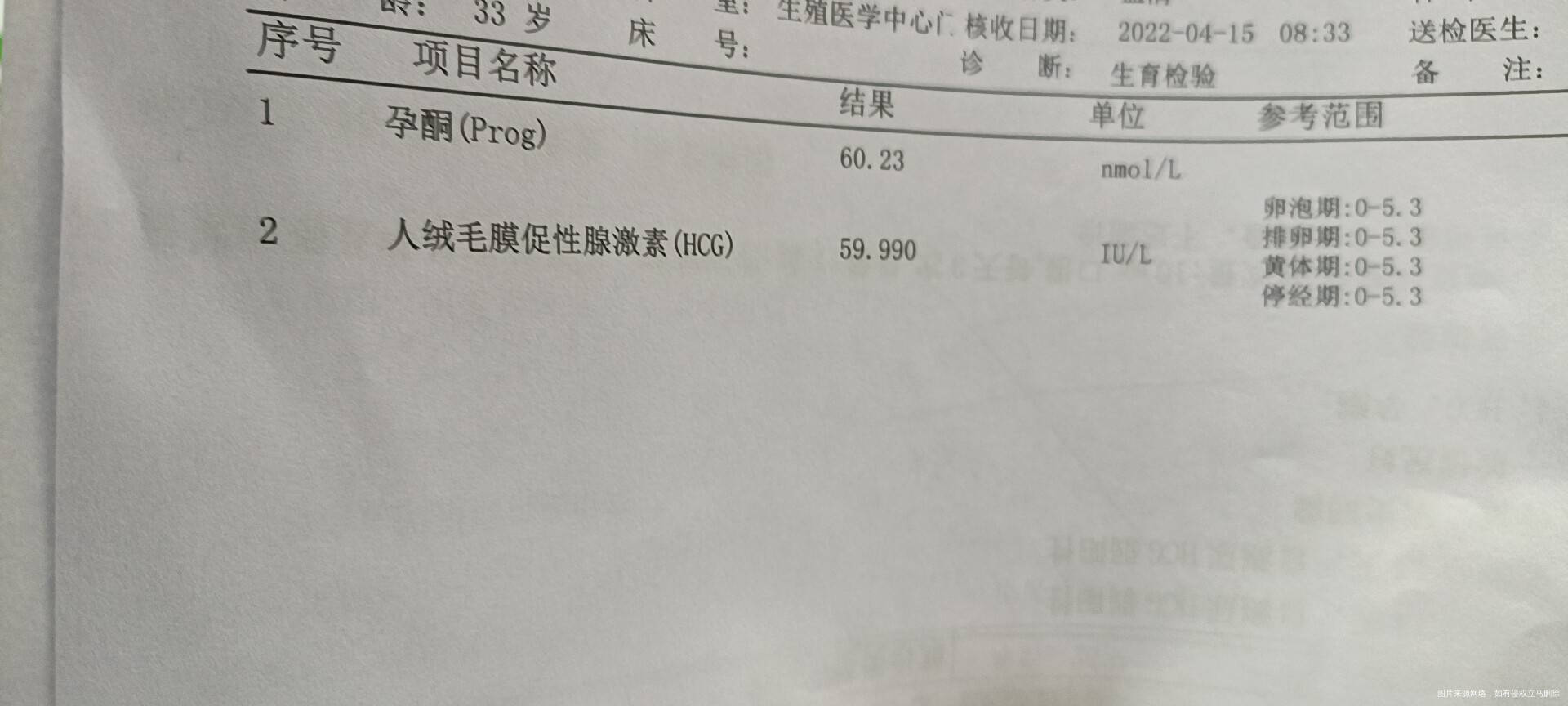 这是什么情况是不是保不住了