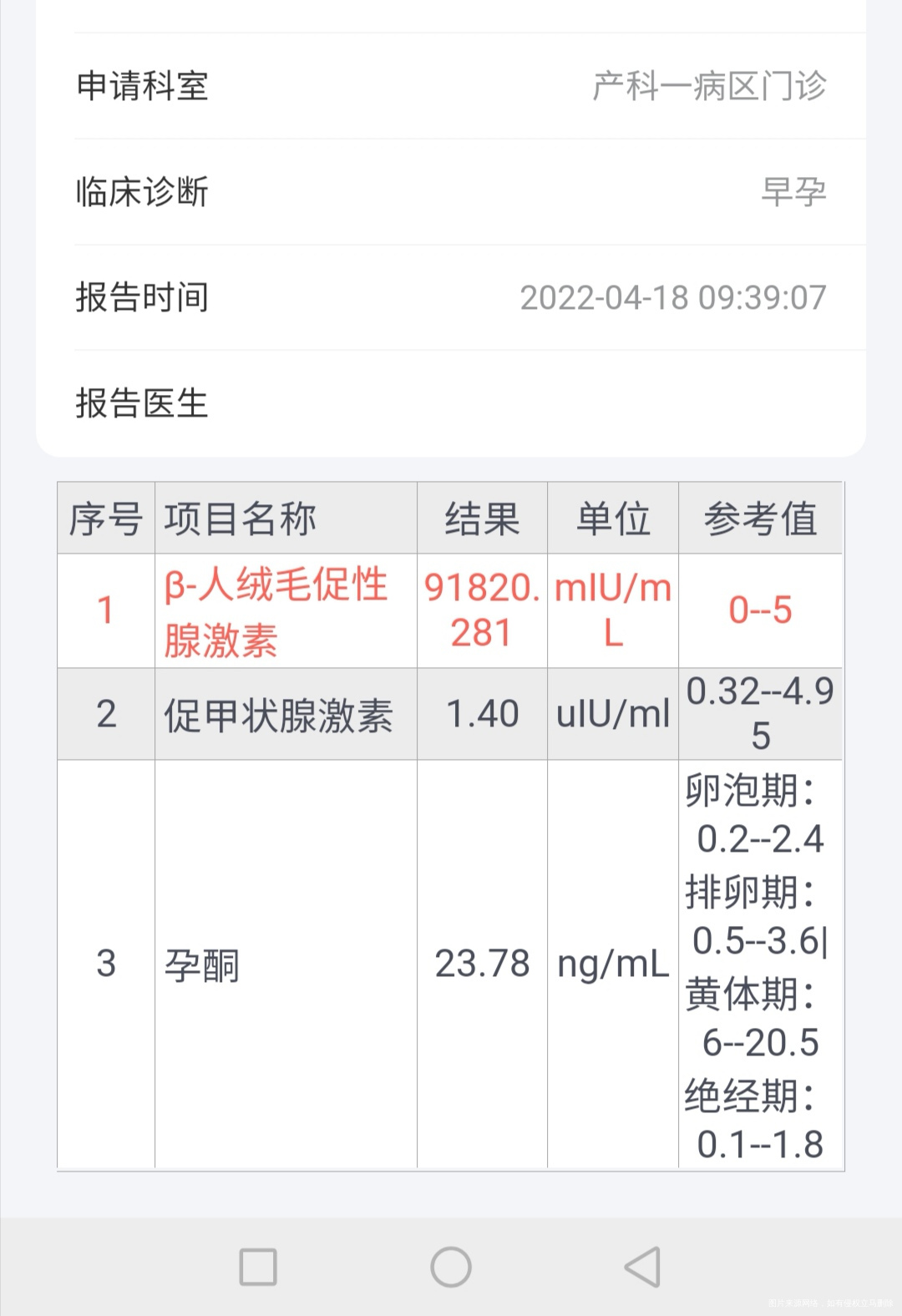我去年11月份开始小肚子两侧疼去医院检查说是