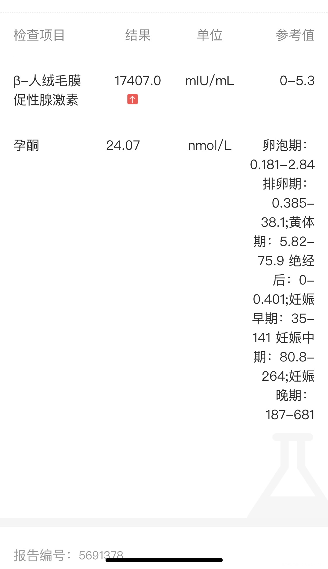 移植后第八天孕酮42第十八天孕酮24降低了这