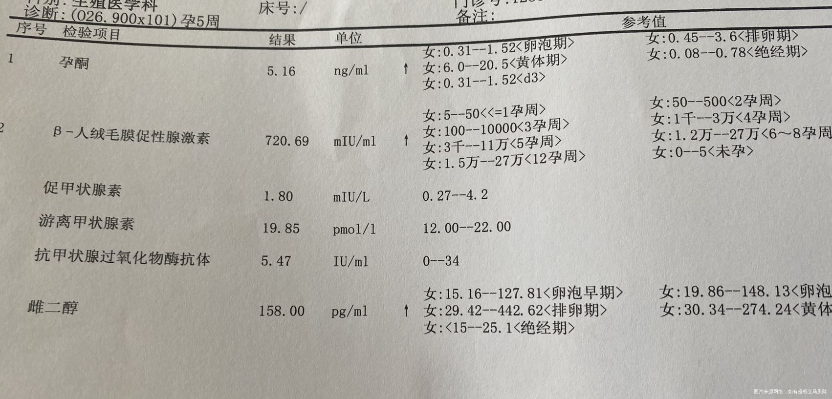 这个成了吗需要治疗吗会不会是双胞胎