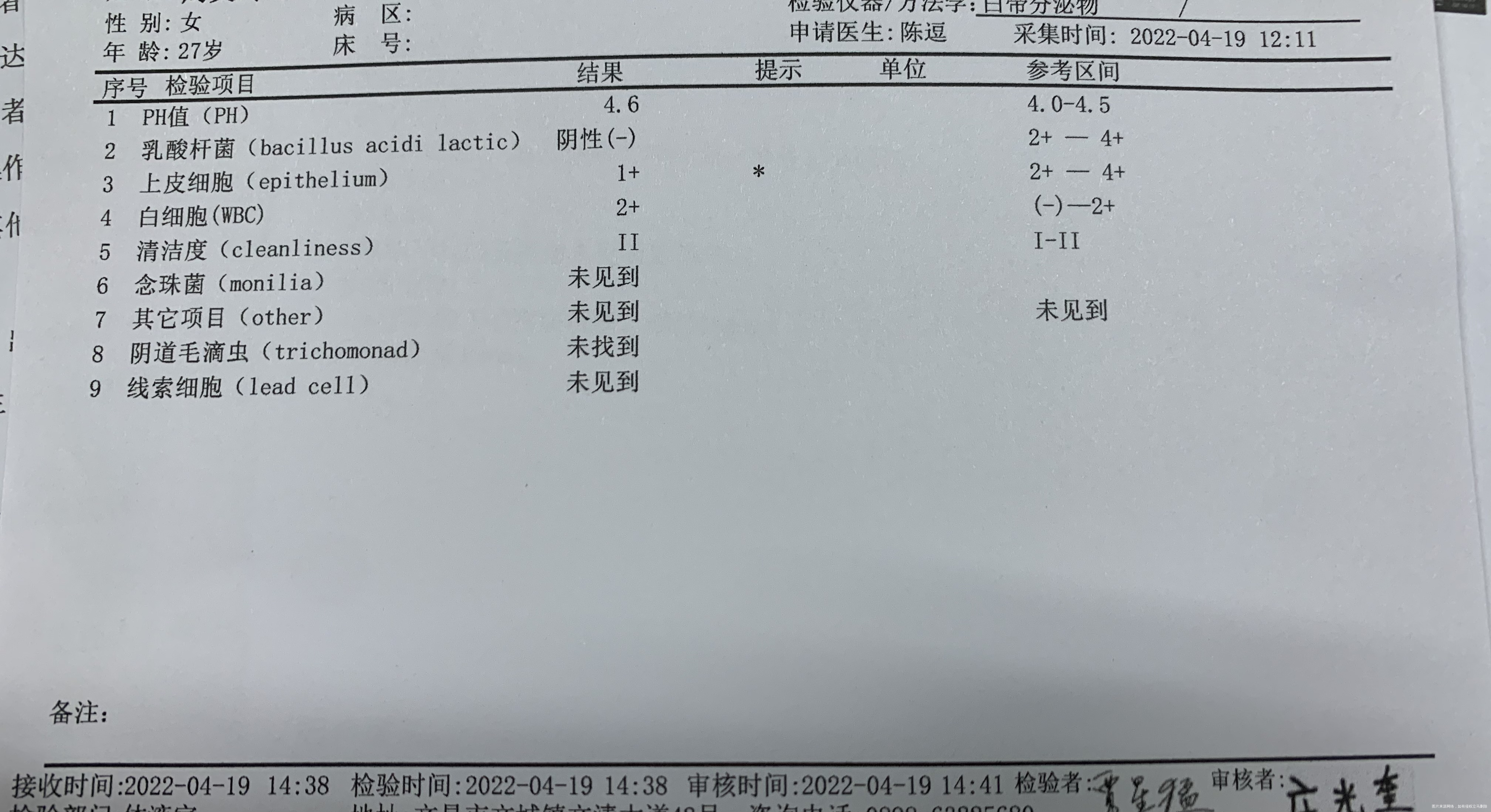乳酸杆菌是阴性上皮细胞1+帮忙看看结果
