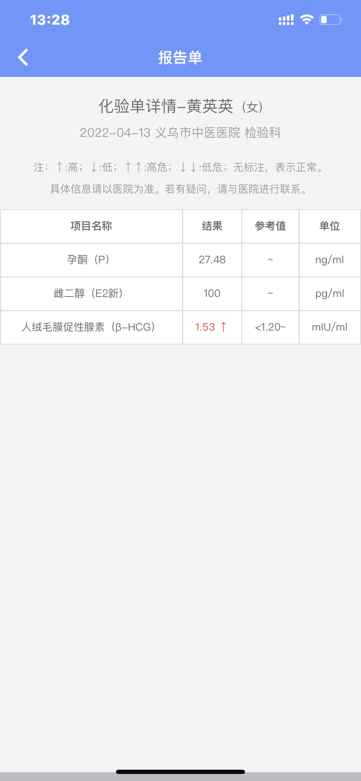 冻胚46移植412第六天血值153是不是失败