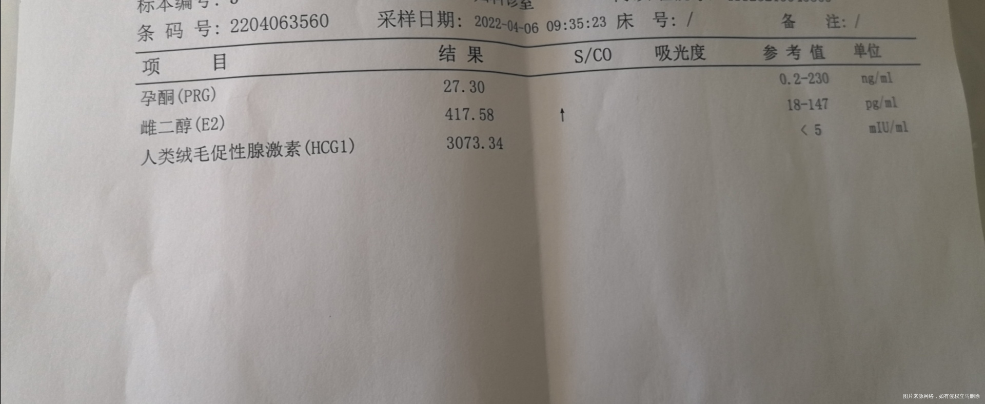 2019年怀孕然后胎停了2020年5月份生化