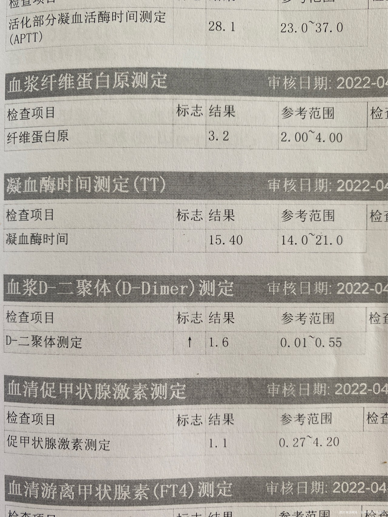 怀孕21周一直用肝素今天测凝血中有一项叫血浆