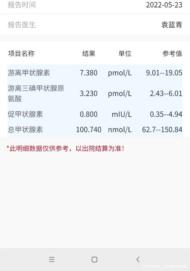 你好医生现在21周复查了甲状腺能帮忙看下有没