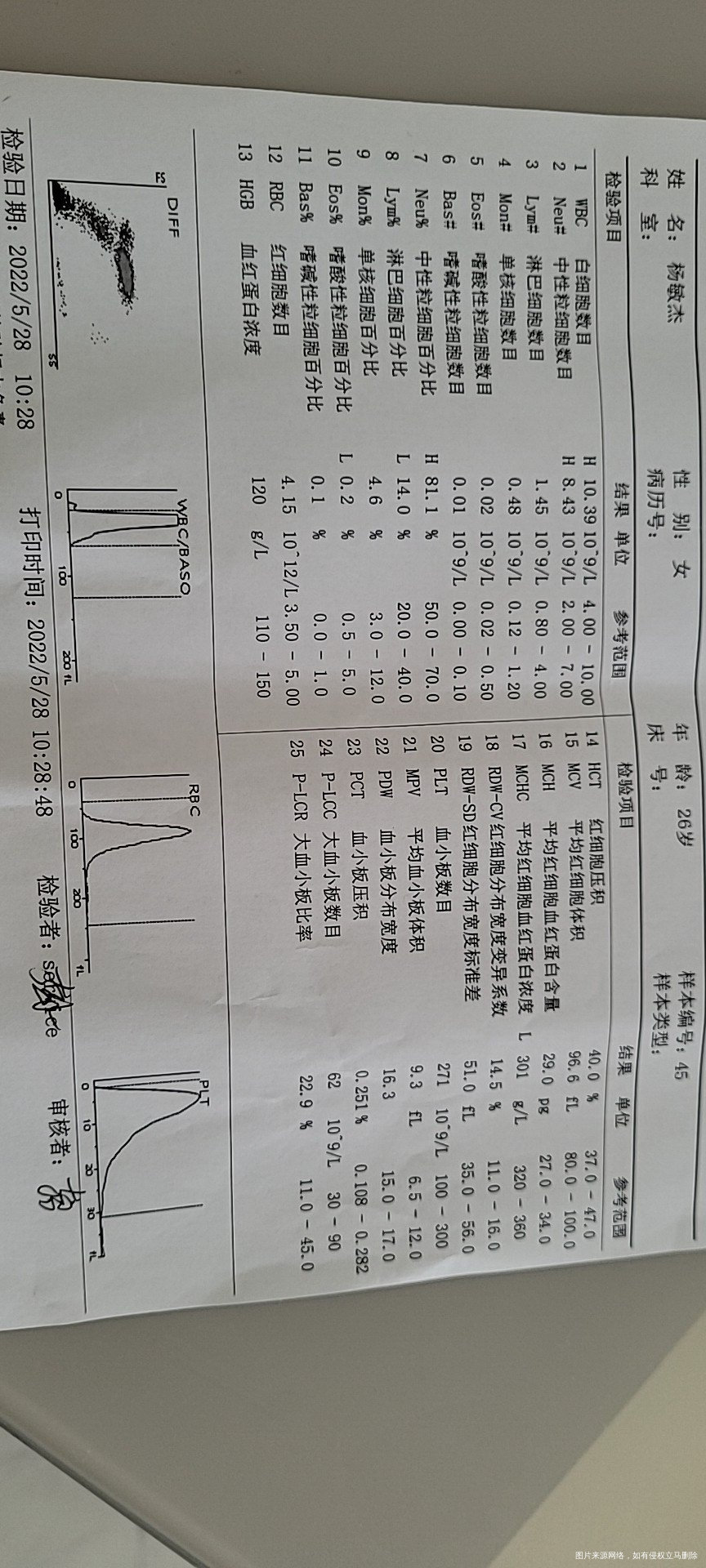 请帮我看看检查报告和胎心监护正常吗